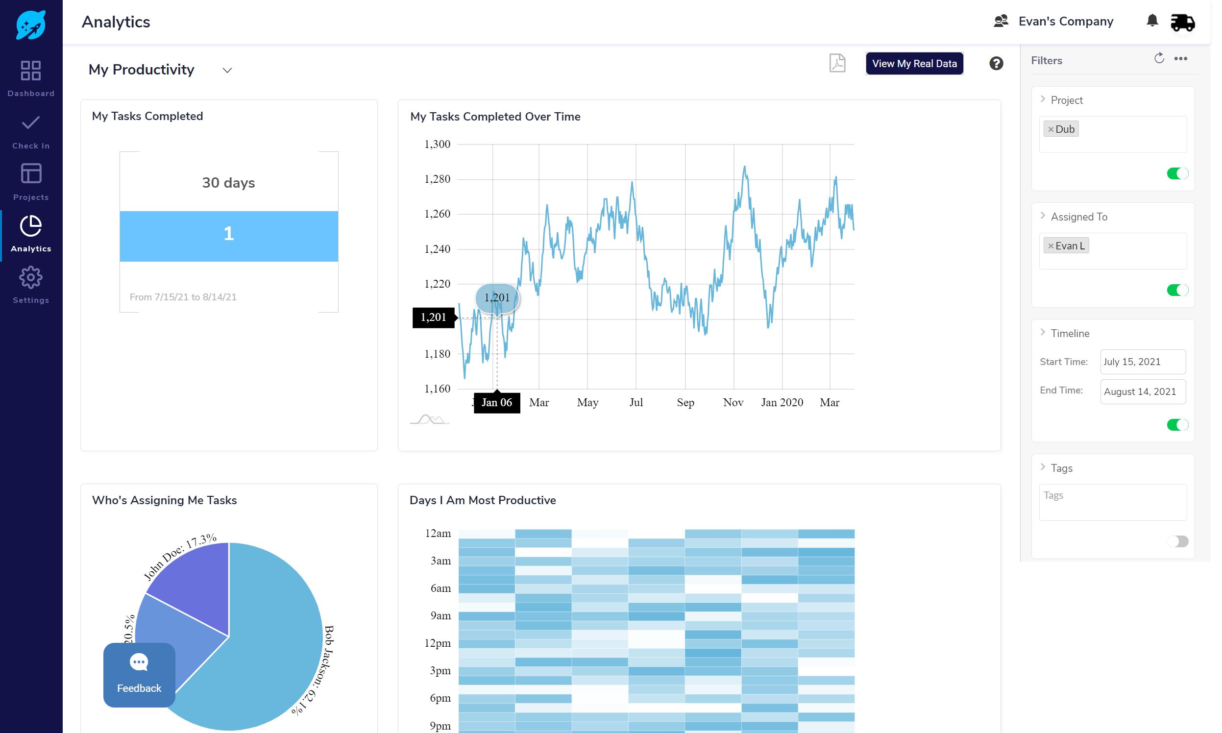 astrotask dashboard